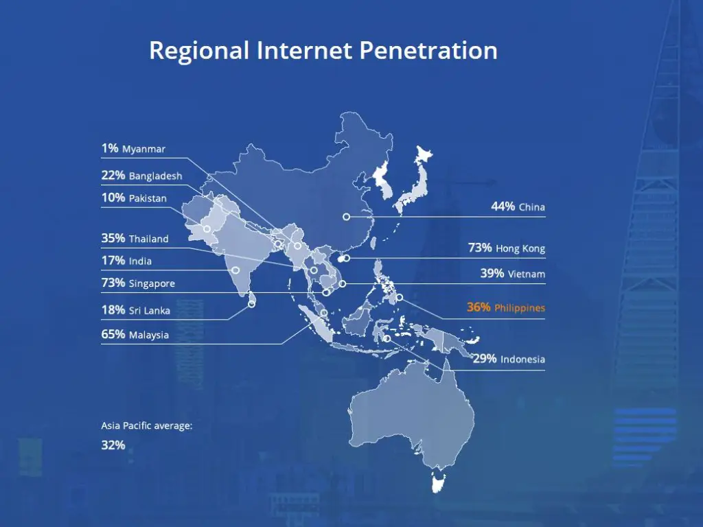 Laporan-Regional-Internet-Penetration