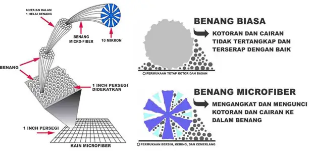 Microfiber komponen